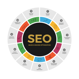 Calgary SEO Services | Rank #1 On Google 9 calgary seo,calgary seo services