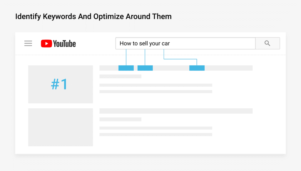Identify Keywords and optimize