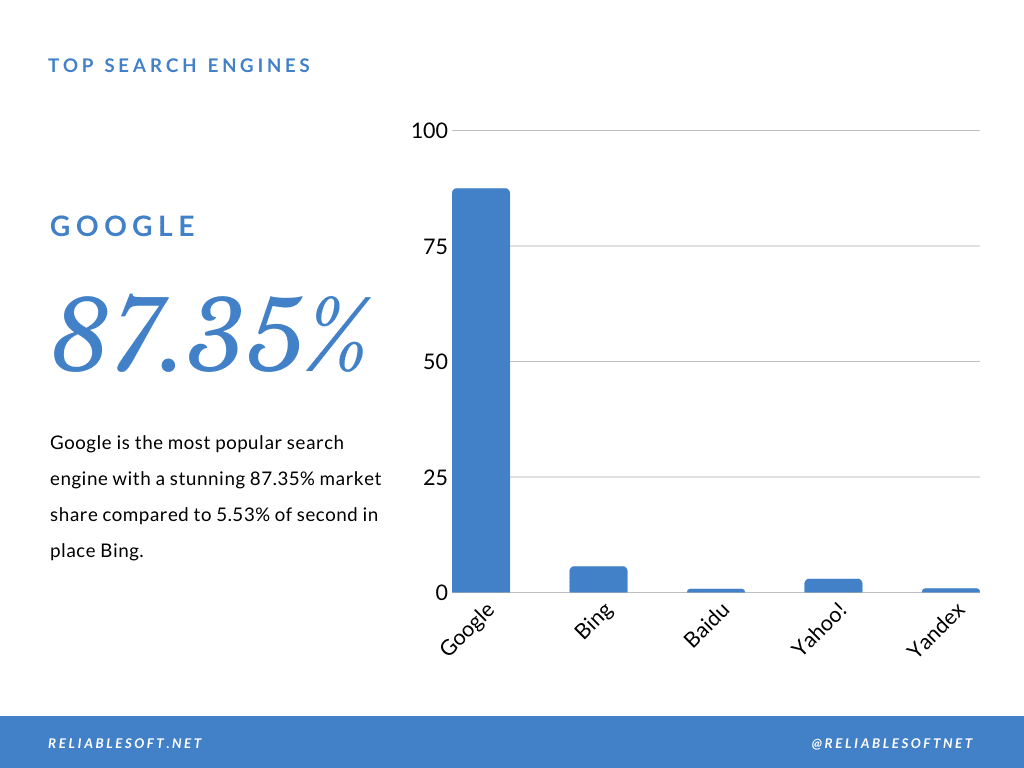 SEO Experts top-search-engines-2020