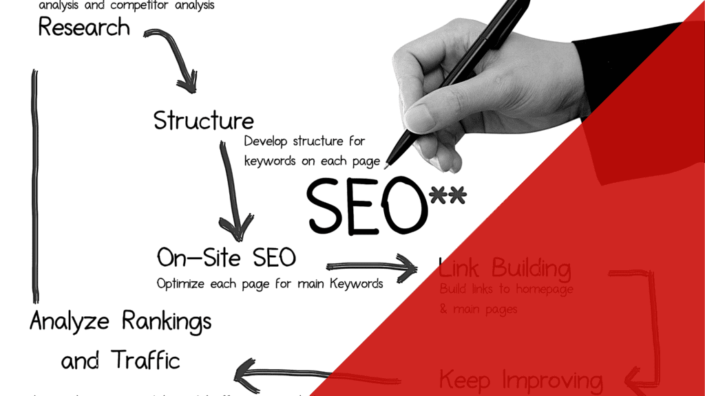 SEO structure