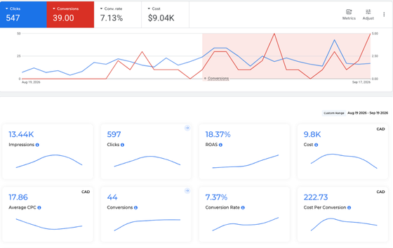 Quicker Rooter PPC numbers
