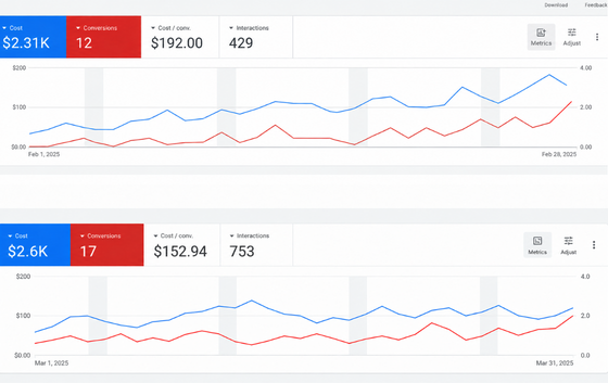 Flux Renewables ppc numbers