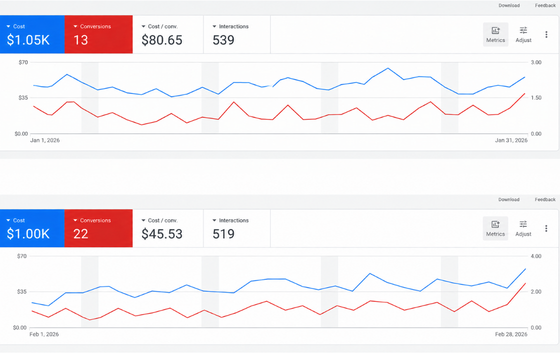 Silver Fox ppc numbers