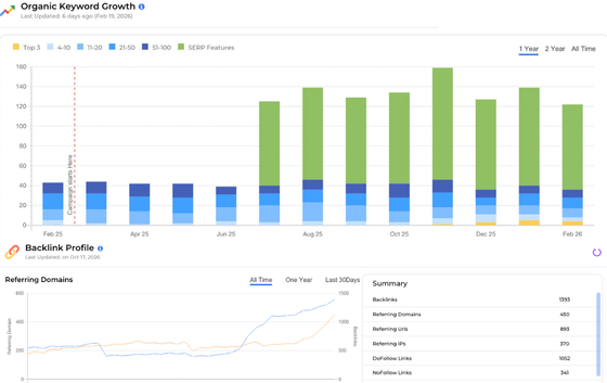 Silver Fox seo numbers